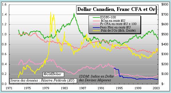 Canadian gold peso