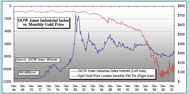 DowJones