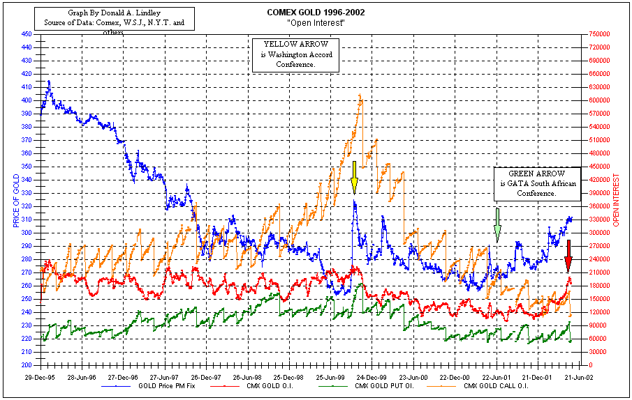 Comex Gold