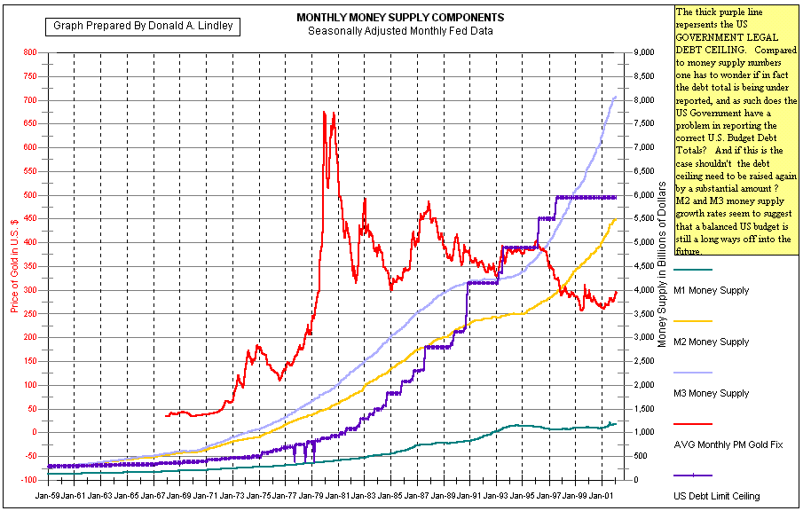 Monthly Money Supply