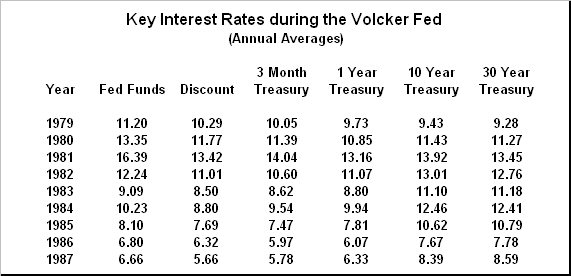 Key Interest Rates