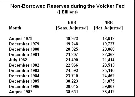 non-borrowed reserves