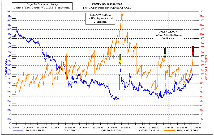 Comex Gold