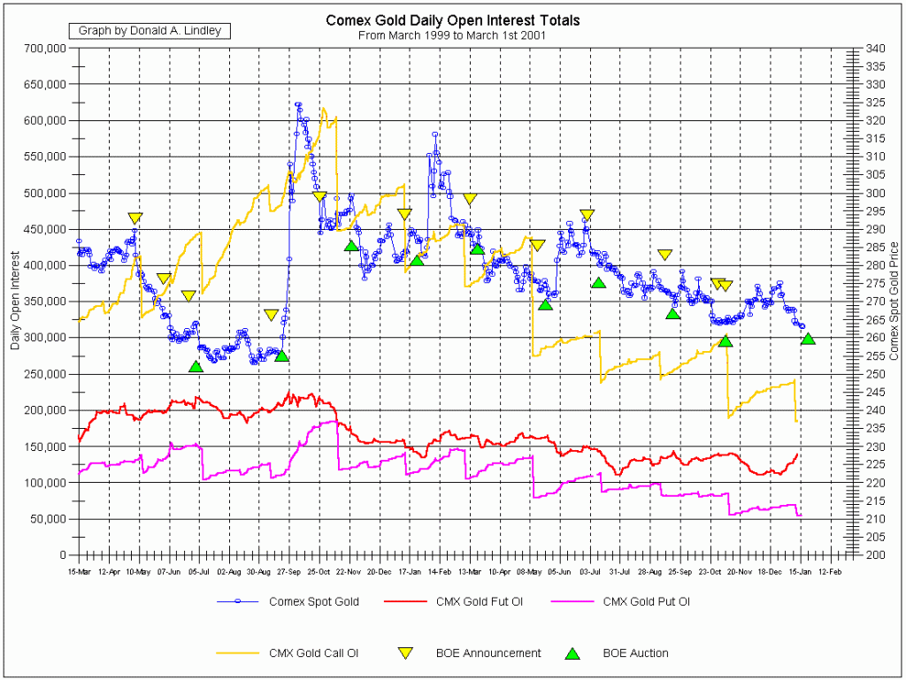 Comex Gold